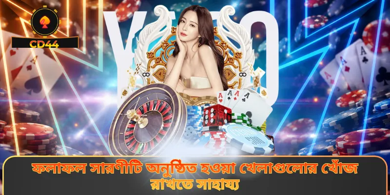 ফলাফল সারণীটি অনুষ্ঠিত হওয়া খেলাগুলোর খোঁজ রাখতে সাহায্য
